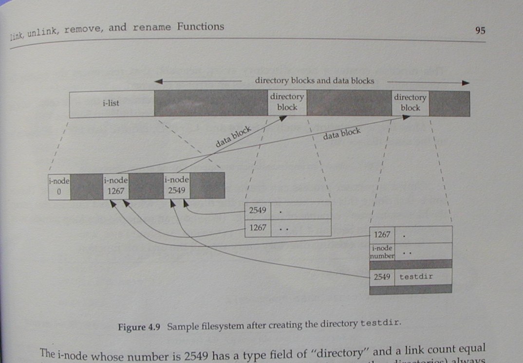 Stevens Figure 4.9