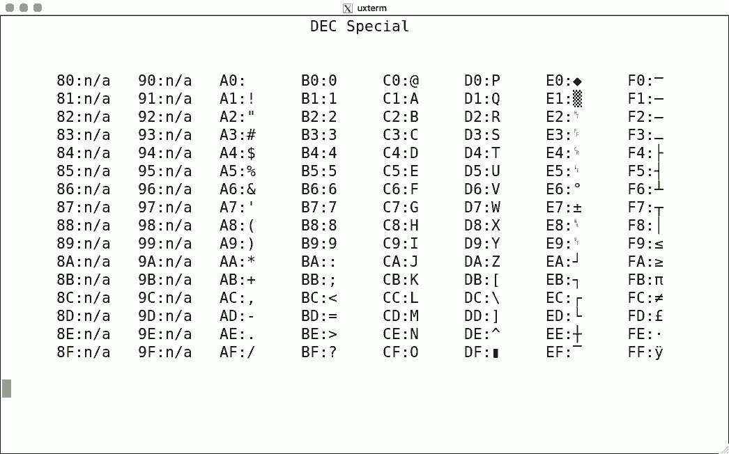 DEC Special Character Set