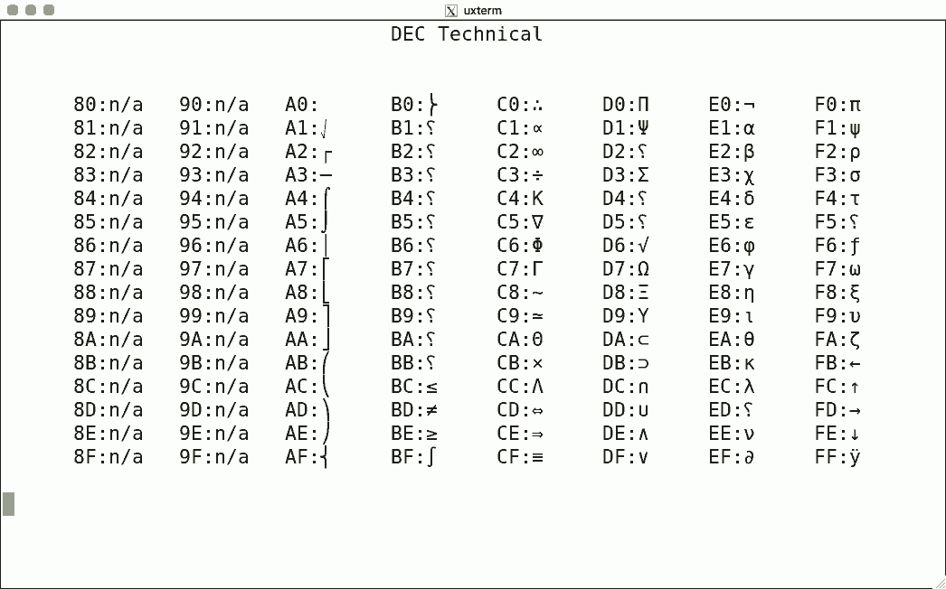 DEC Technical Character Set